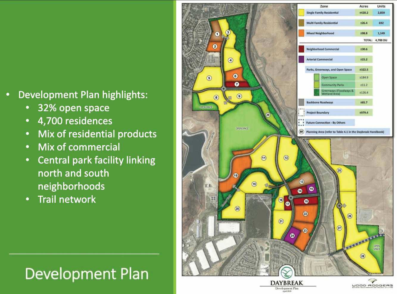 Tell Reno City Council We Support Affordable Housing & Jobs Provided by